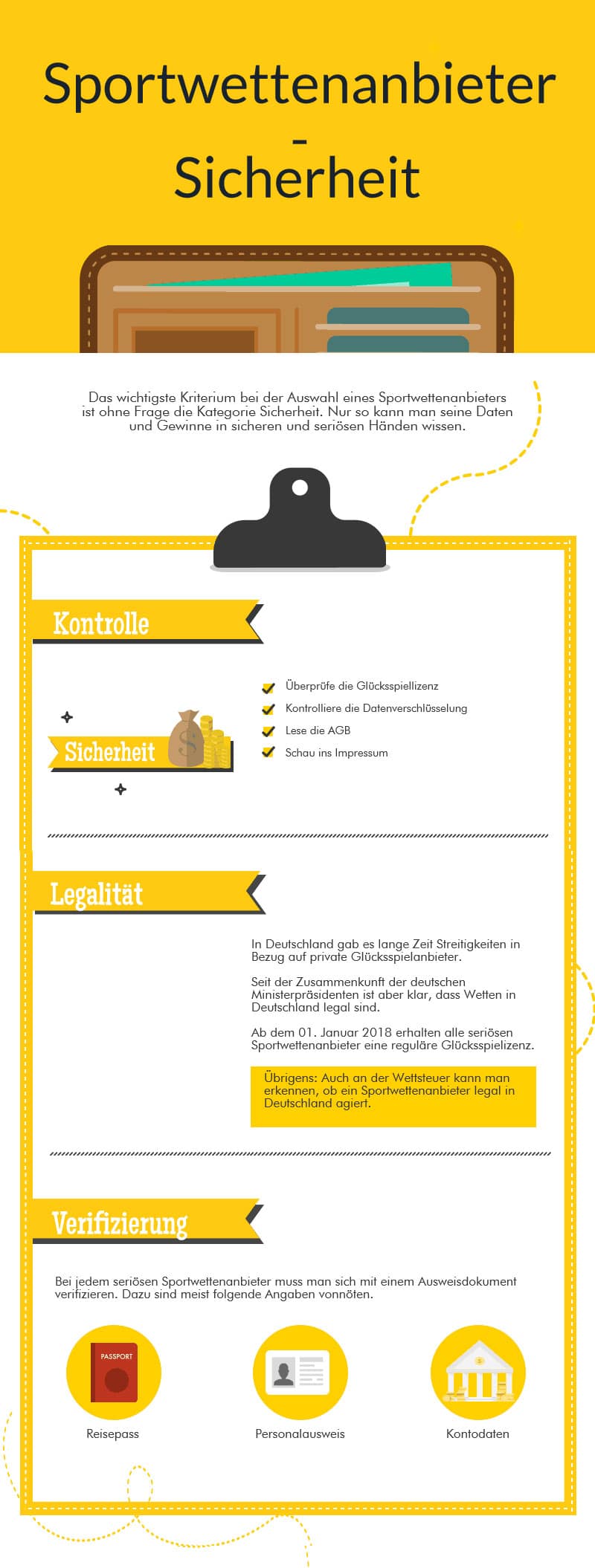 Passen Ihre Wetten Österreich -Ziele zu Ihren Praktiken?